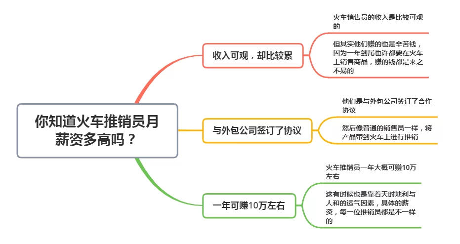 促销员兼职工资表怎么做？超市兼职提成明细怎么算？
