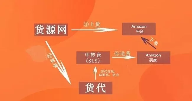 做私域副业怎么赚钱，用什么平台操作简单又靠谱？