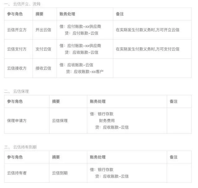 供应链会计怎么做？兼职、翻译、金融票据方法都在这