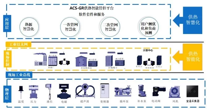 供暖企业算工业企业吗，非供暖企业能开供暖发票吗？