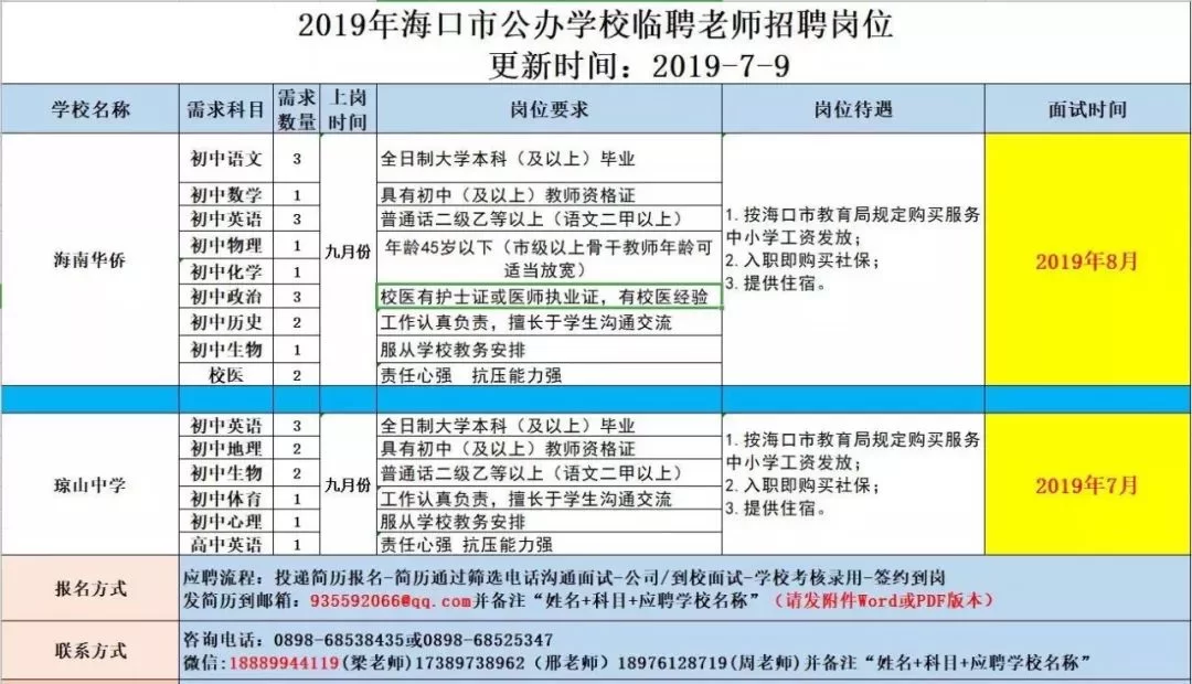 儋州市那大镇兼职最新消息？丰收稀土矿工程招工吗？