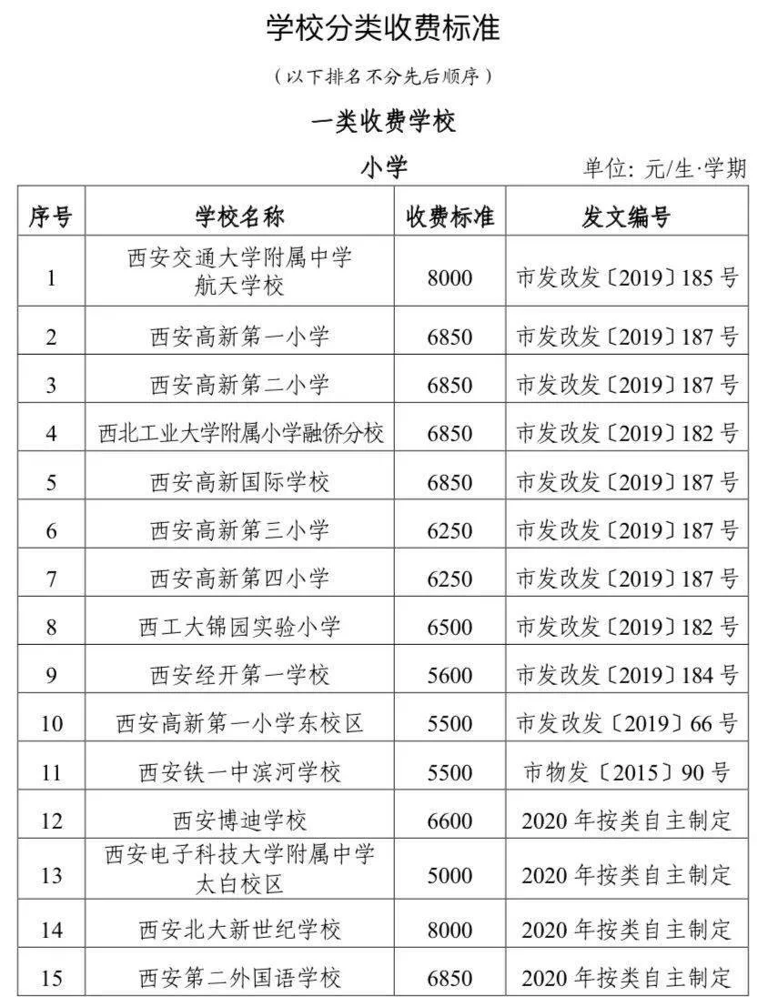 保安兼职代理收费合理吗？保险兼业合同范本怎么签？