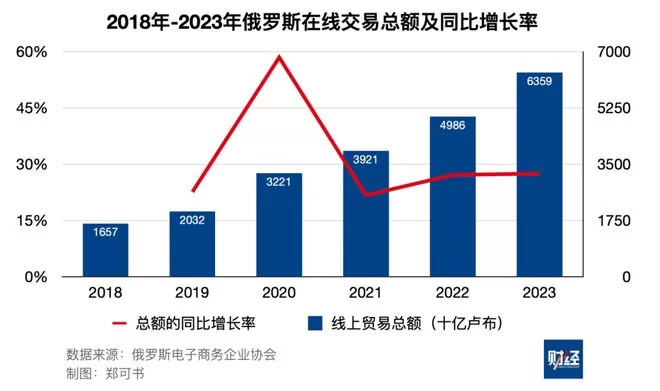 俄罗斯外贸副业有哪些？哪些平台项目能赚钱又靠谱？
