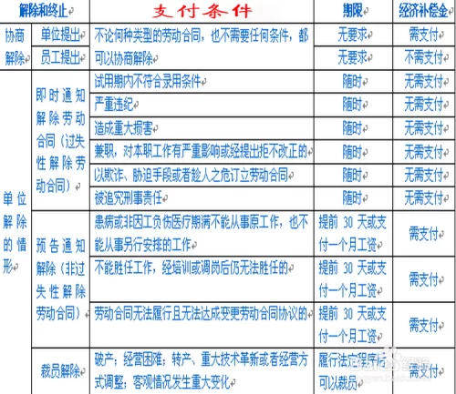健身教练兼职美甲师，和健身馆按提成算劳动关系吗？