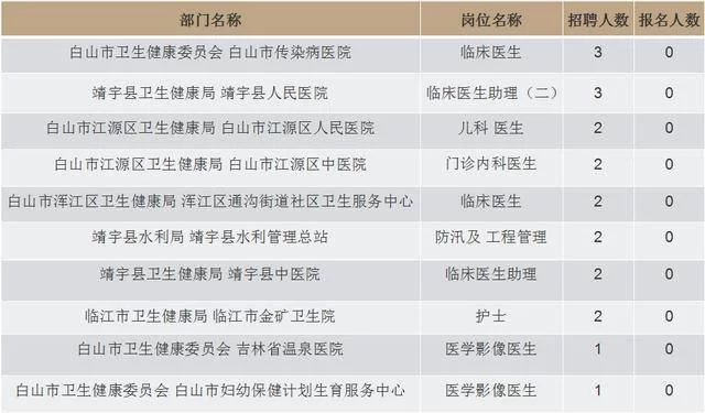 健身房、事业单位兼职岗位有哪些，申请理由怎么写？