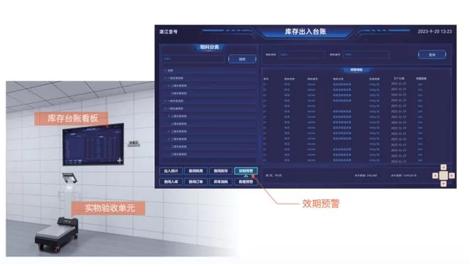 健康管理副业能干啥？食堂6T管理能结合带来效益吗？