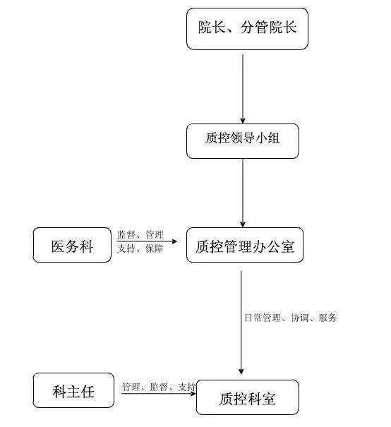 便利店兼职、奶茶店、物业保洁日常工作流程有哪些？