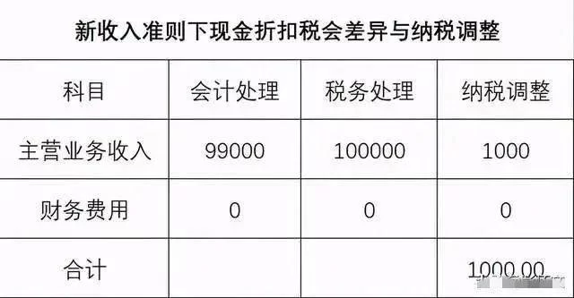 做兼职的兼组词有哪些?兼薪规定和APP工作有哪些?