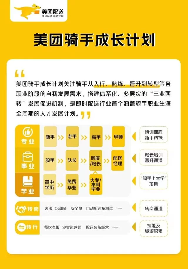 做美团兼职要注意啥?骑手和饿了么哪个平台好做?