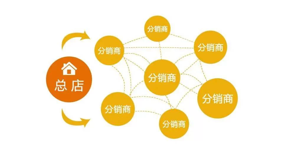 作家副业靠谱吗?有哪些居家闷声赚零花钱的副业?