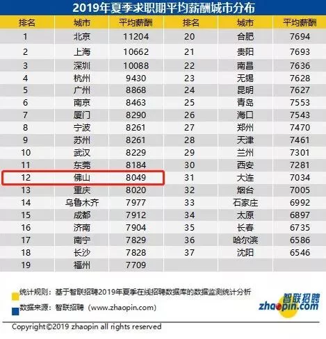 佛山南海区裱花师兼职工资多少,女生学多久能上手?