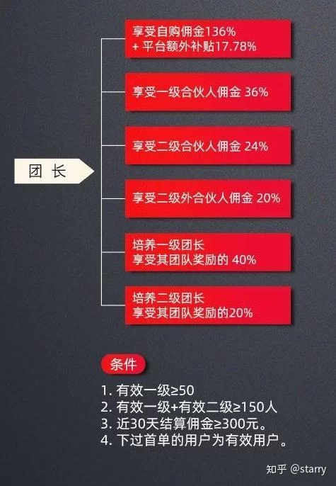 做淘宝副业要准备啥?靠谱吗?基础运营技巧有哪些?