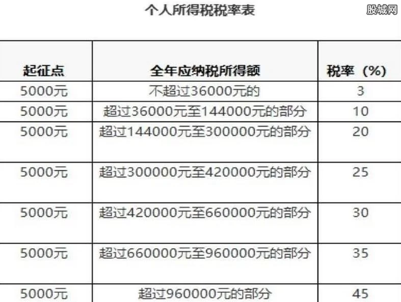 做两份兼职收入超五千要交税吗?合理避税该咋办?