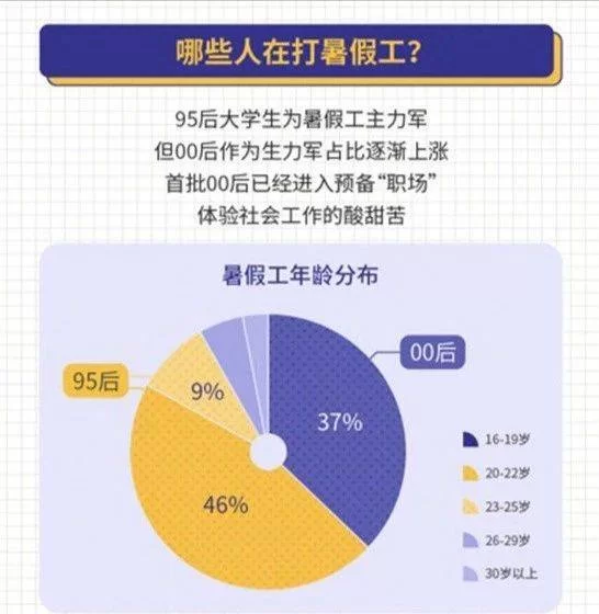 做数据兼职怎么赚钱?晚上电脑上能做哪些线上兼职?