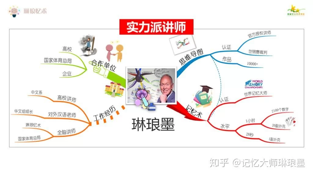 做副业思维导图怎么画,副业话术5w分析怎么整明白?