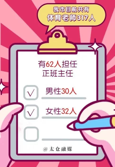 体育教师兼职做教练靠谱吗?工作环境咋样?能行不?
