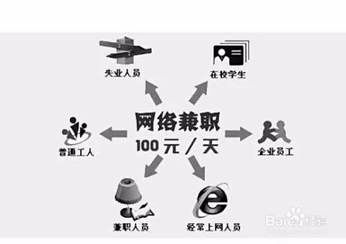 做兼职能收获什么?在家兼职的体会和感悟有哪些?