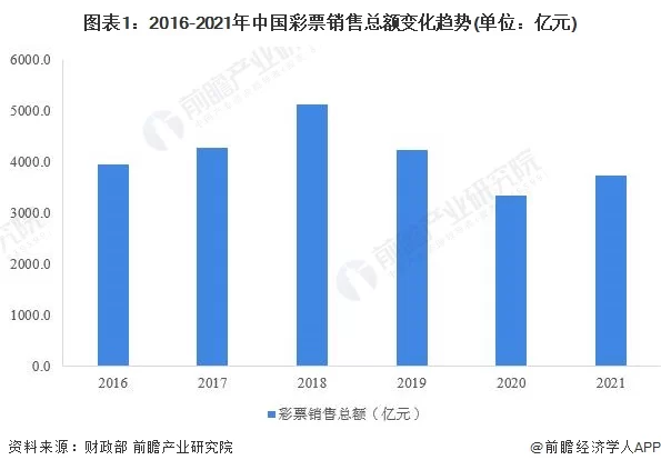 体彩副业月入过万,体彩店一个月真实收入能有多少?
