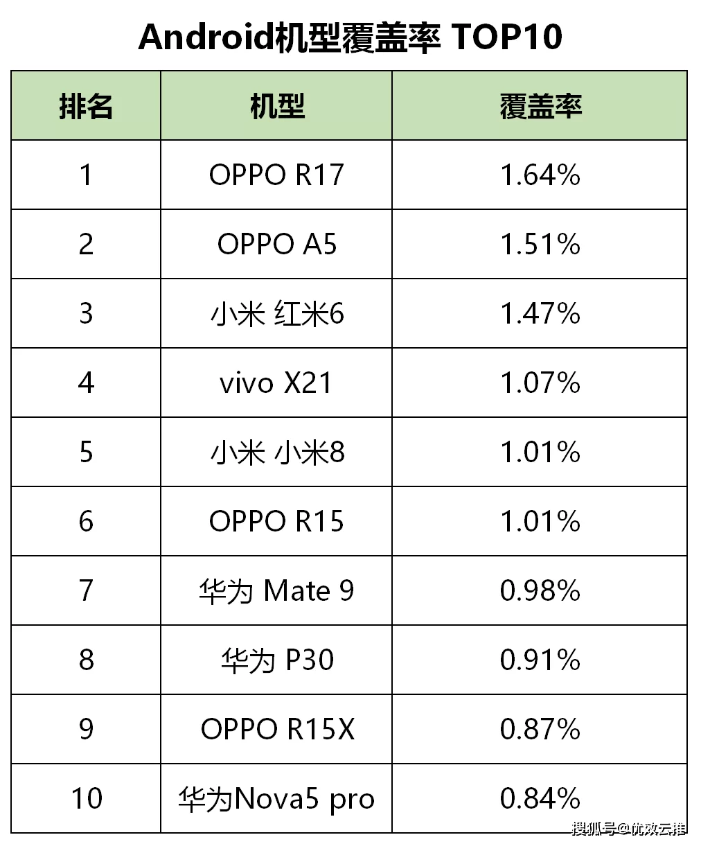 信息流广告填表单兼职靠谱吗?排名扣费规则咋样?