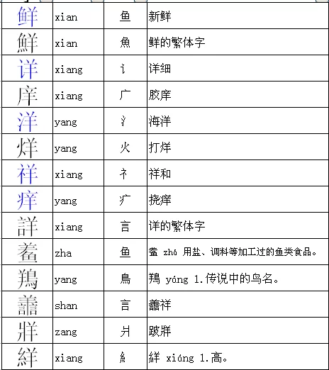偏旁组字有哪些门道?兼职、争、羊加偏旁能组啥字?