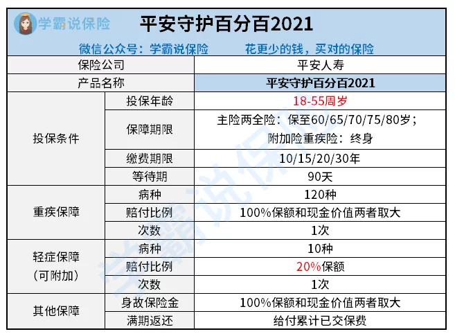 保险副业文案怎么写,朋友圈短句这样吸引创业朋友?