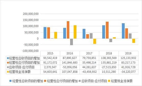 低估值蓝筹股有哪些副业类别,绩优股也能搞副业?