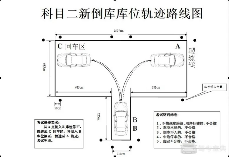倒车入库现实步骤,三种方法哪个最简单视频教程?
