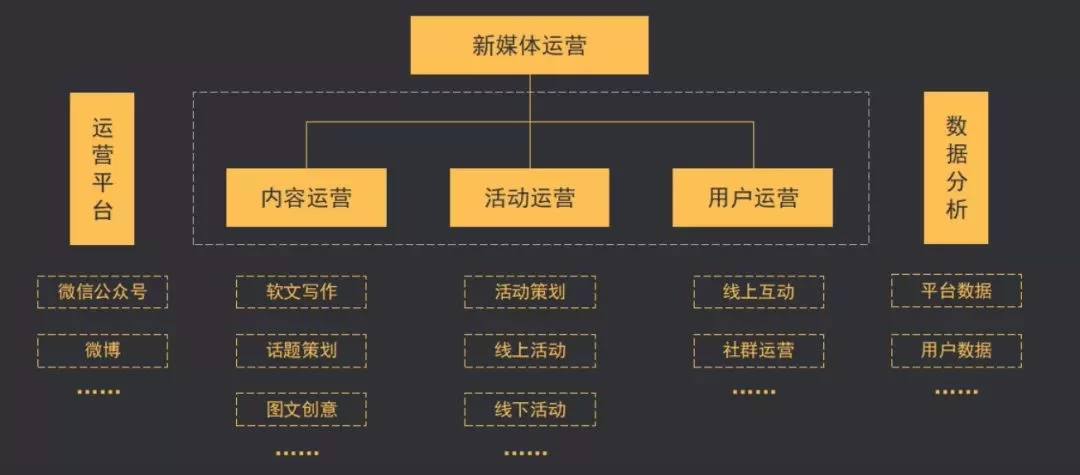 传媒公司做副业有哪些赚钱的好方法,新手也能上手?
