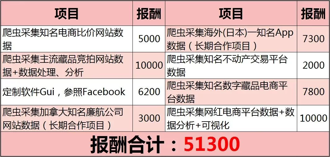 信鸽兼职怎么接单?全国兼职接单平台哪个好找活儿?