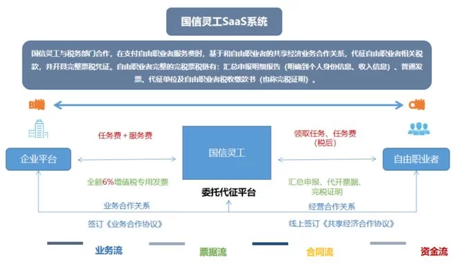 会议人员兼职平台功能有啥好推荐,国企兼职咋规定?