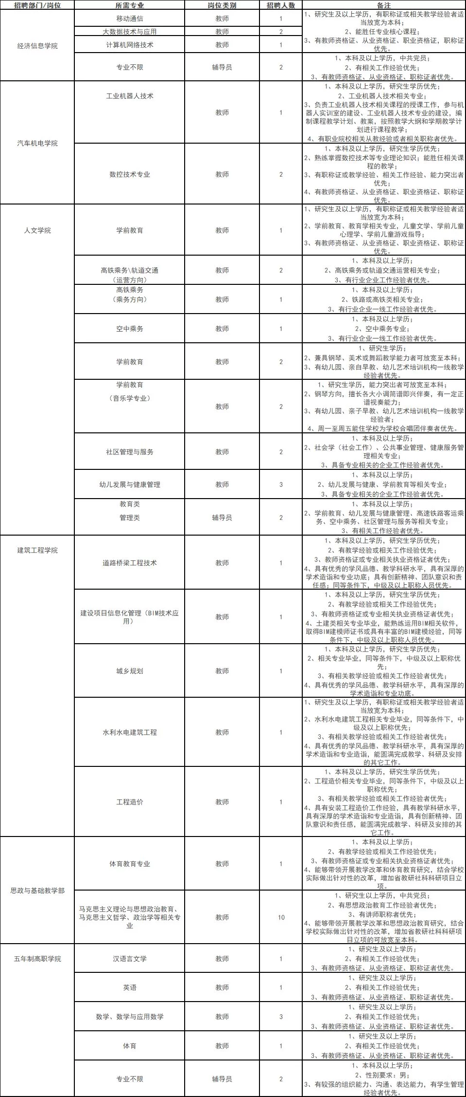 信阳找快餐兼职靠谱不?快餐服务和正餐有啥区别?