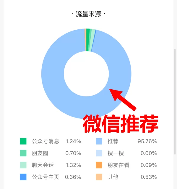会计适合做什么副业?居家普通人也能做的有哪些?