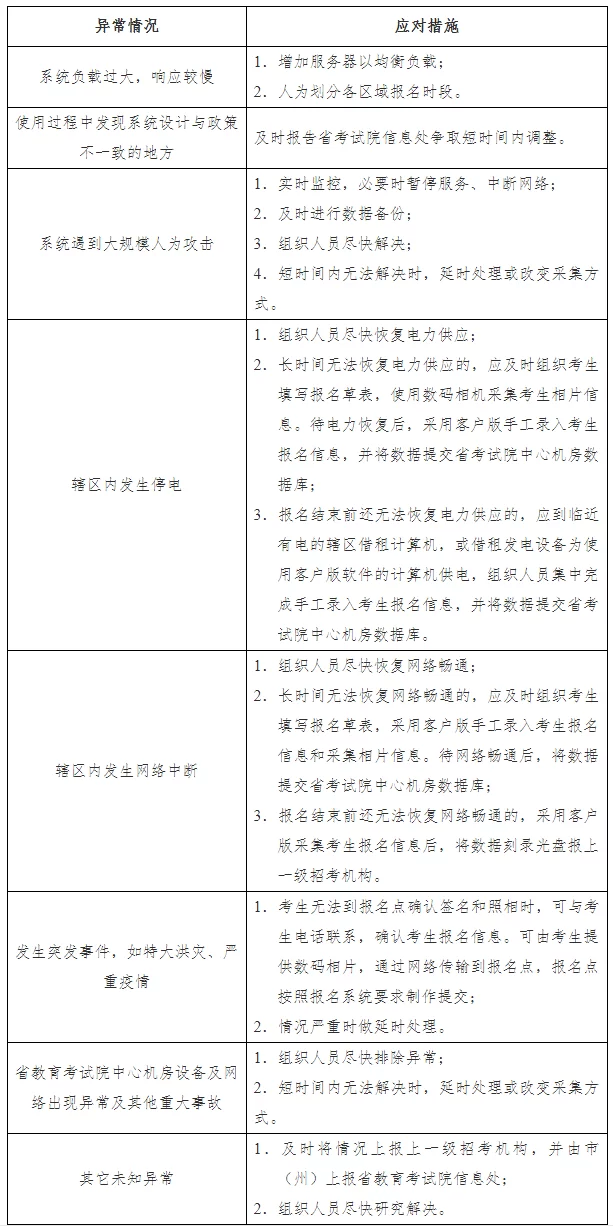信息采集实施方案怎么定?不同领域有啥实用方法?