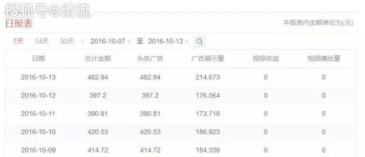 会计副业现在做什么好赚钱?有哪些简单又靠谱的?