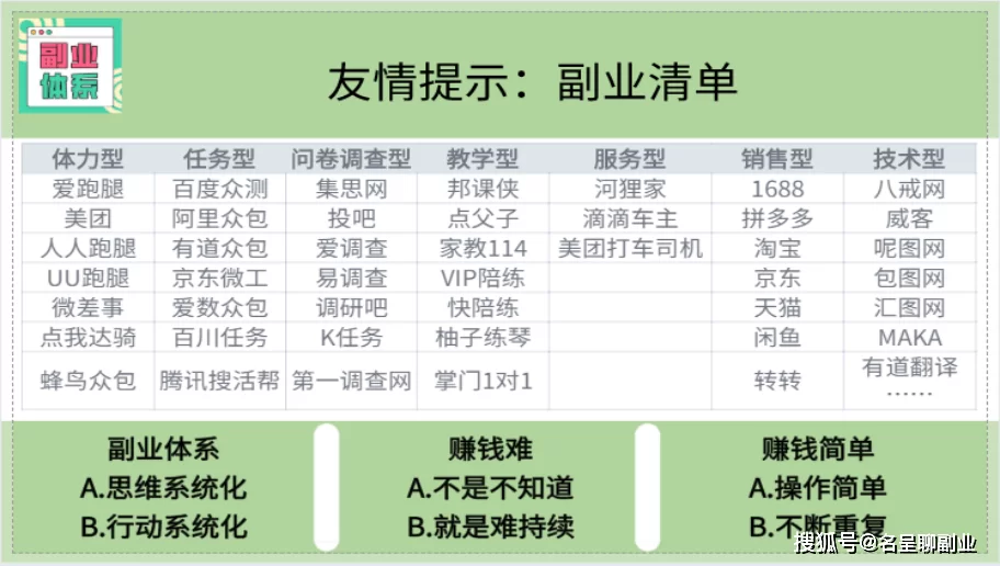 传统副业模式,这些弊端你知道吗?农业销售模式呢?