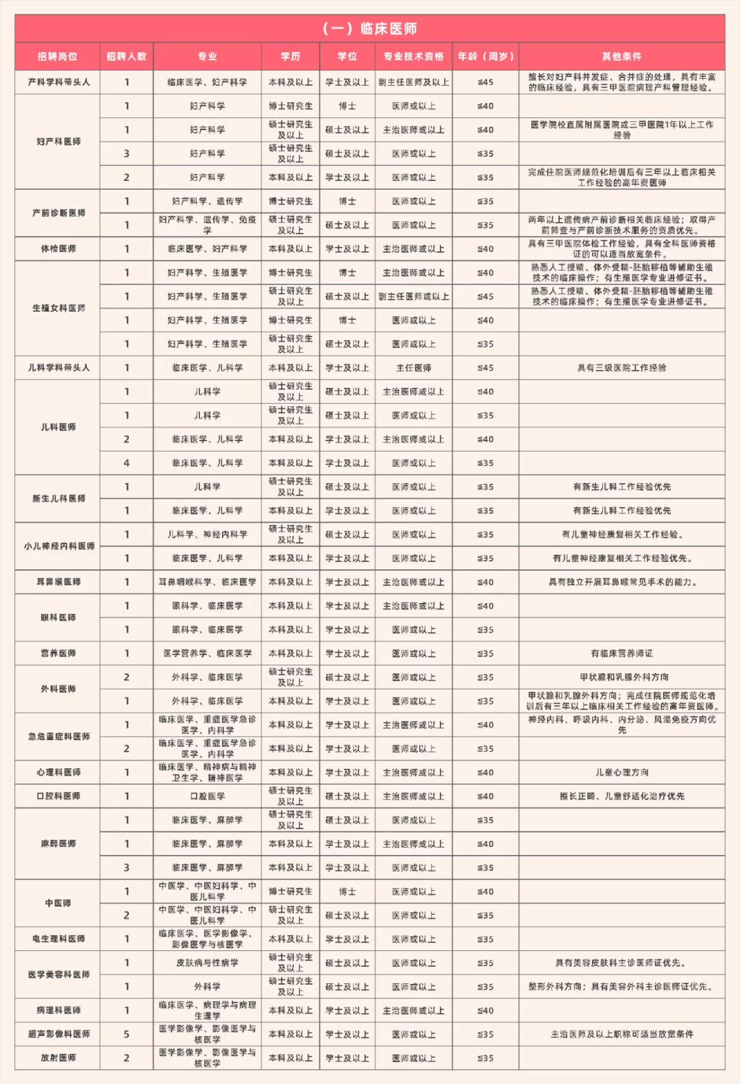 会计兼职不坐班多少钱一个月啊,任城区价格多少?