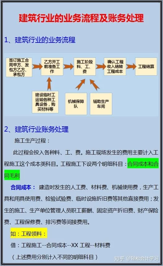 会计代账副业文案咋写,副业赚钱文案吸引创业朋友?