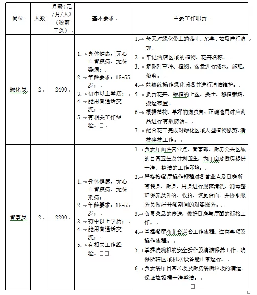 保山酒店兼职哪家好?最新招聘信息去哪找靠谱兼职?