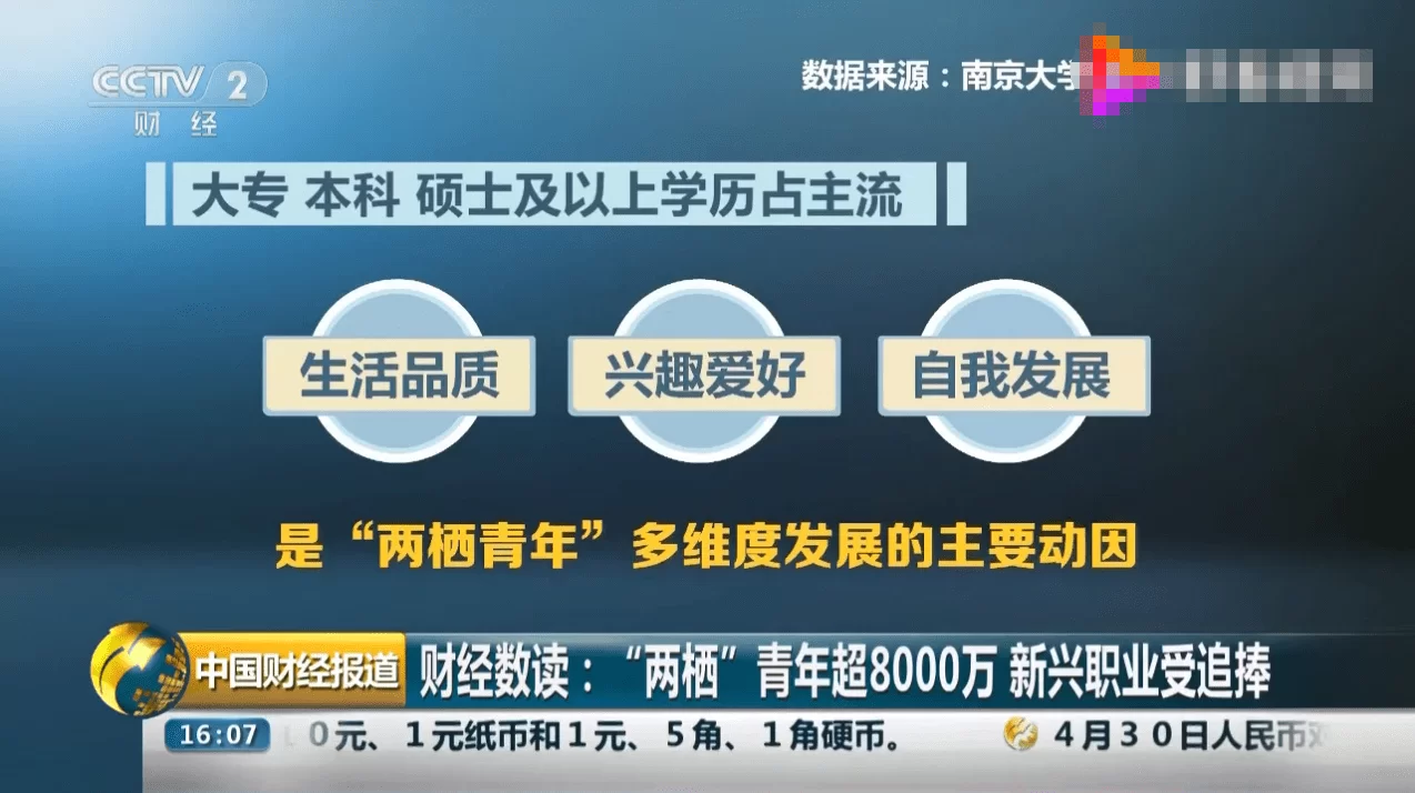 会展行业副业有哪些方向,它到底属于什么行业类别?