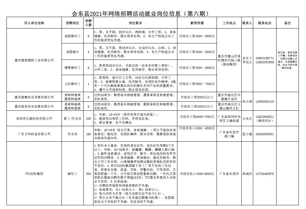 会东县兼职最新消息,教师招聘,在家能做什么兼职?