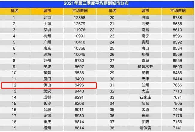 佛山过年兼职工资怎么算?带薪假和放假工资怎么算?