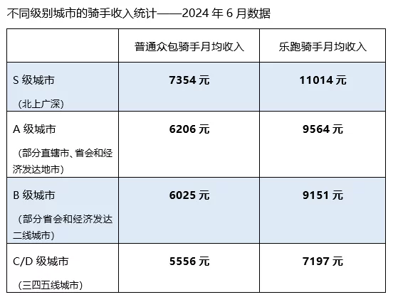 佛山美团众包兼职怎么样,晚上跑4小时能挣多少钱?