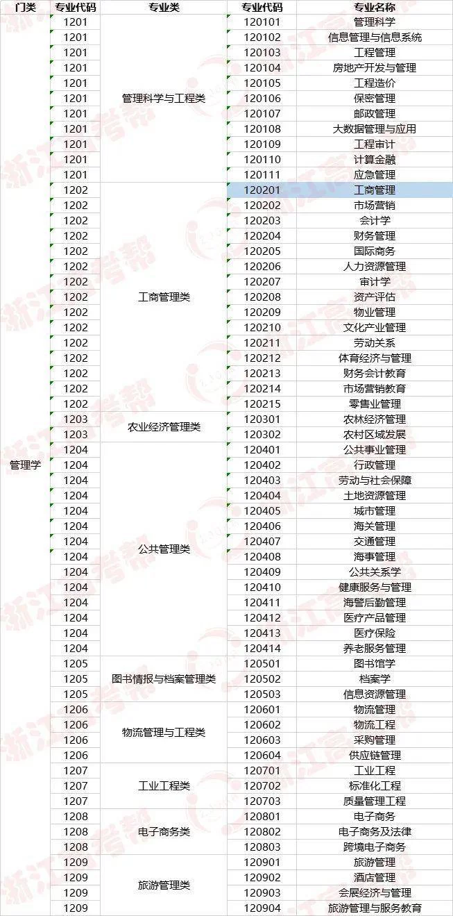 会计专业属于什么大类?就业转行考研方向怎么样?