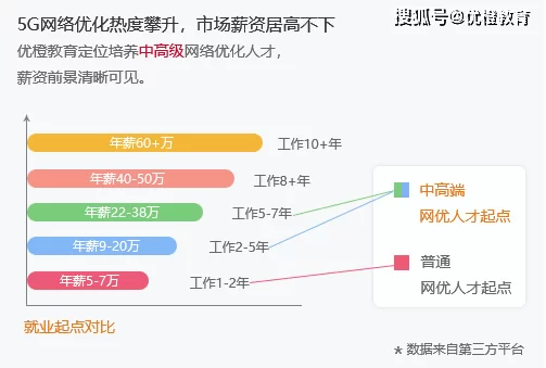 优化师副业怎么选,既能兼顾主业又能增加额外收入?