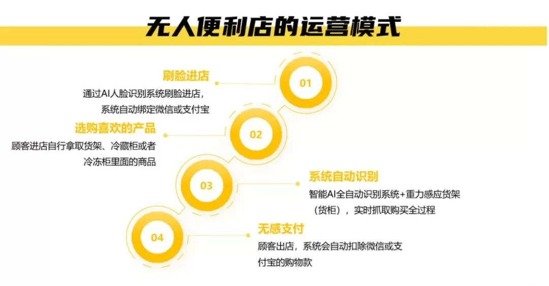 便利店当副业靠谱吗?线上便利店前景到底行不行?