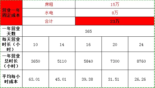 便利店创业副业要投多少钱,50平副业兼职月赚多少?
