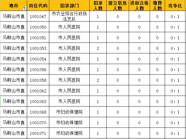 会展兼职做什么好,会展服务待遇咋样,副业靠谱不?