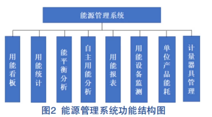 供电企业副业工作总结,电气节能怎么融入日常管理?