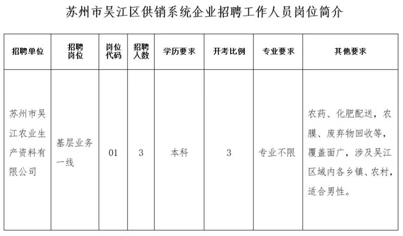 供销系统兼职招聘有哪些,全能兼职系统怎么报名呀?