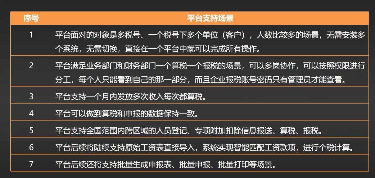 供销社兼职人员管理规定,工资个税申报流程有哪些?